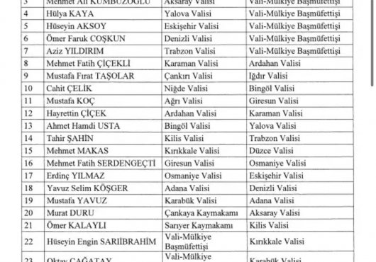 19 İlin Valisi Değişti