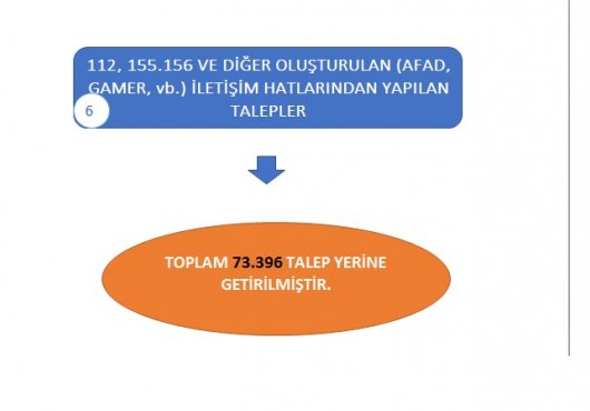 KORONAVİRÜS İLE MÜCADELEDE   5 AYLIK KARNEMİZ